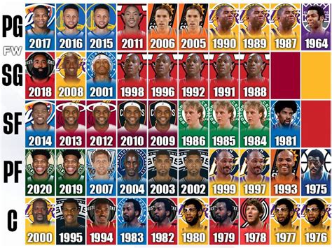 nba mvps by year.